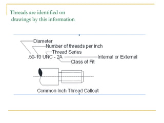 Threads are identified on
drawings by this information
 