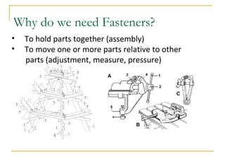 Why do we need Fasteners?
• To hold parts together (assembly)
• To move one or more parts relative to other
parts (adjustment, measure, pressure)
 