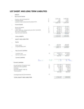 LIST SHORT AND LONG TERM LIABILITIES
 