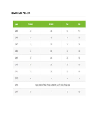 DIVIDEND POLICY
 