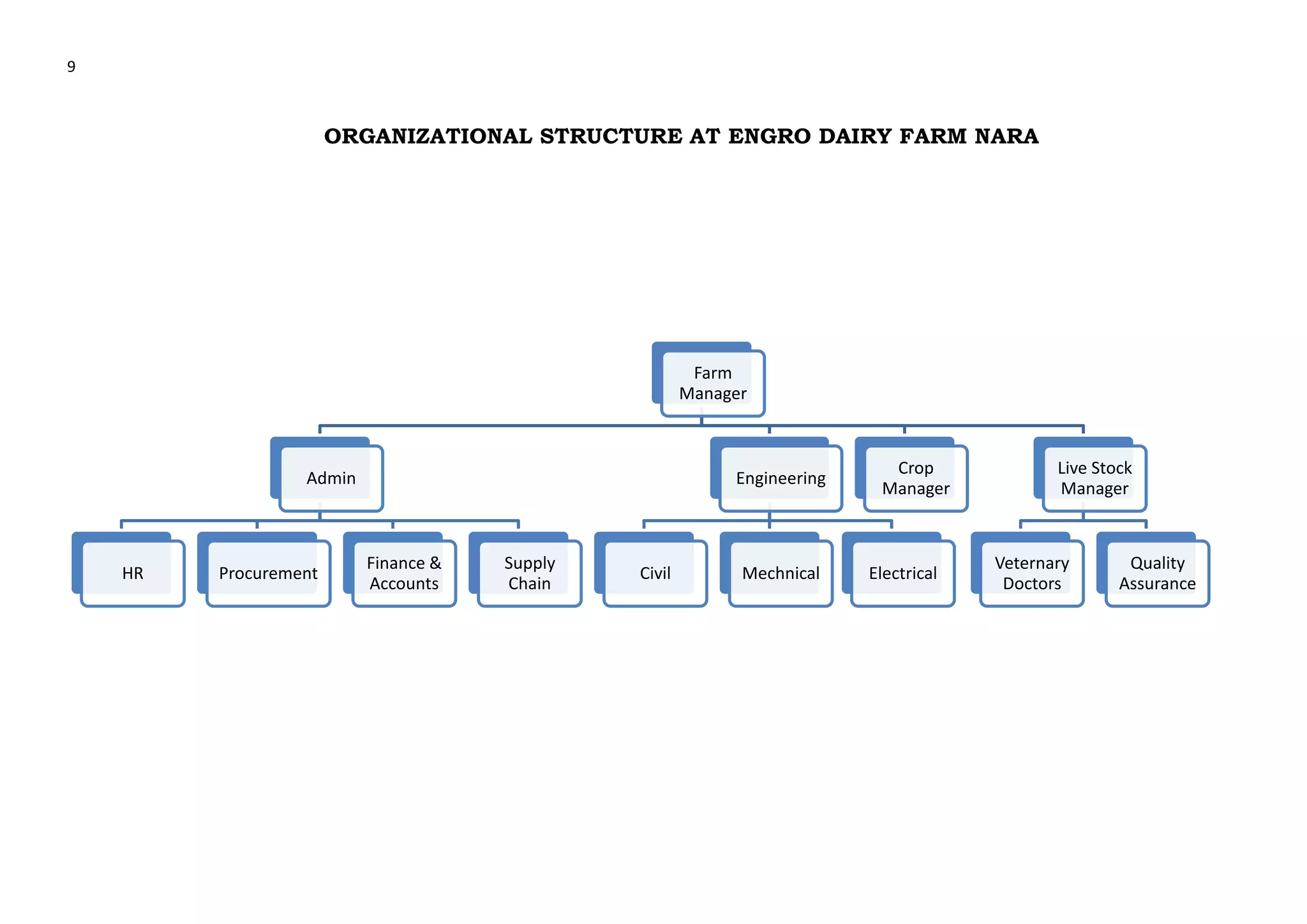 engro-dairy-farm-nara-report-docx