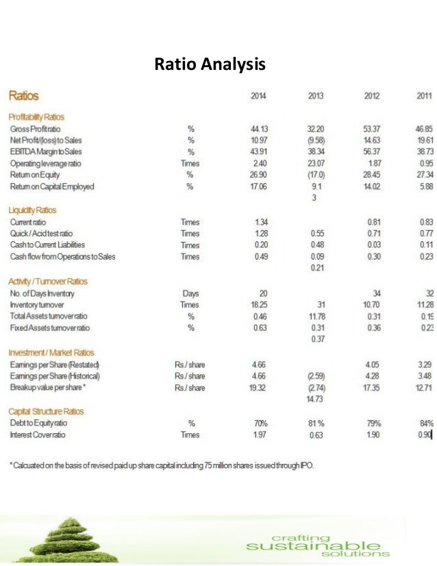 cvp analysis on engro fertilizers Karachi: in line with market expectations, engro fertilizers made a net profit of rs15 billion in 2015, up 83% from a year ago, according to a. cvp analysis on engro fertilizers Karachi: in line with market expectations, engro fertilizers made a net profit of rs15 billion in 2015, up 83% from a year ago, according to a.