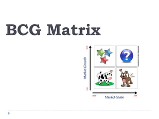 BCG Matrix
 