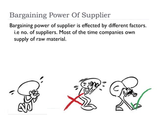 Bargaining Power Of Supplier
Bargaining power of supplier is effected by different factors.
  i.e no. of suppliers. Most of the time companies own
  supply of raw material.
 
