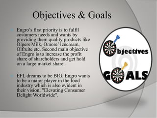 Objectives & Goals
 Engro’s first priority is to fulfil
costumers needs and wants by
providing them quality products like
Olpers Milk, Omore’ Icecream,
Olfruite etc. Second main objective
of Engro is to increase the profit
share of shareholders and get hold
on a large market share.
 EFL dreams to be BIG. Engro wants
to be a major player in the food
industry which is also evident in
their vision, "Elevating Consumer
Delight Worldwide".
 