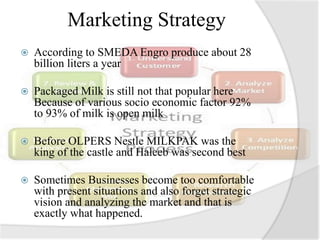 Marketing Strategy
 According to SMEDA Engro produce about 28
billion liters a year
 Packaged Milk is still not that popular here
Because of various socio economic factor 92%
to 93% of milk is open milk
 Before OLPERS Nestle MILKPAK was the
king of the castle and Haleeb was second best
 Sometimes Businesses become too comfortable
with present situations and also forget strategic
vision and analyzing the market and that is
exactly what happened.
 