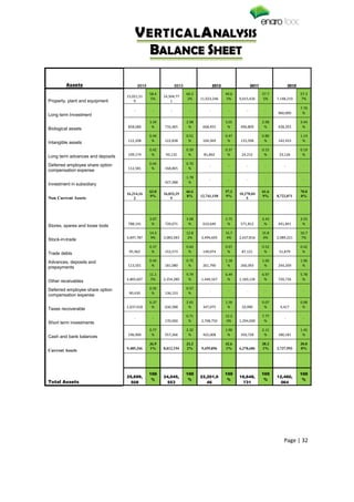 Fsa Report Example Engro foods report (fsa) | PDF
