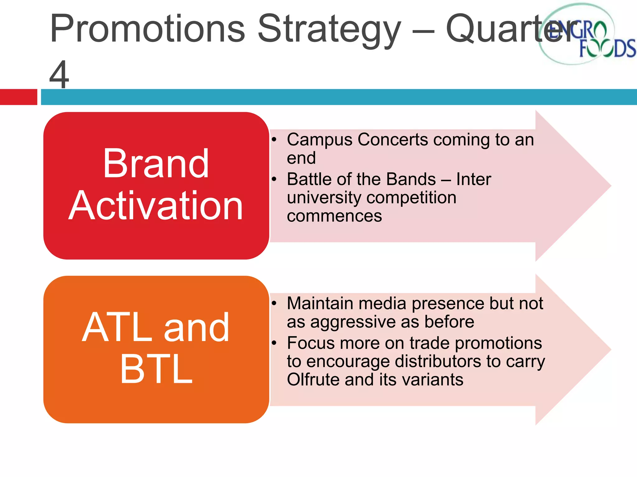 Promotions Strategy – Quarter
4

Brand
Activation
ATL and
BTL

• Campus Concerts coming to an
end
• Battle of the Bands – Inter
university competition
commences

• Maintain media presence but not
as aggressive as before
• Focus more on trade promotions
to encourage distributors to carry
Olfrute and its variants

 