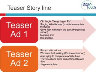 Teaser Story line

Teaser
Ad 1
Teaser
Ad 2

• Old Jingle ‘Taazgi Jagaa Re’
• Singing Whistle tune (unable to complete
the tune)
• Guy’s feet walking in the park (Person not
shown)
• Morning time
• Rip and Sip

•
•
•
•

Story continuations
Woman’s feet walking (Person not shown)
Also trying to complete a whistle tune
They meet and drink some thing (Rip and
Sip)
• Jingle completed

 