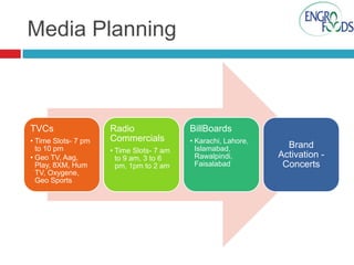 Media Planning

TVCs
• Time Slots- 7 pm
to 10 pm
• Geo TV, Aag,
Play, 8XM, Hum
TV, Oxygene,
Geo Sports

Radio
Commercials
• Time Slots- 7 am
to 9 am, 3 to 6
pm, 1pm to 2 am

BillBoards
• Karachi, Lahore,
Islamabad,
Rawalpindi,
Faisalabad

Brand
Activation Concerts

 