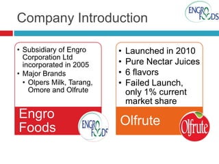 Company Introduction
• Subsidiary of Engro
Corporation Ltd
incorporated in 2005
• Major Brands
• Olpers Milk, Tarang,
Omore and Olfrute

•
•
•
•

Engro
Foods

Olfrute

Launched in 2010
Pure Nectar Juices
6 flavors
Failed Launch,
only 1% current
market share

 