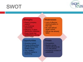 SWOT
Strengths

Weaknesses

• Parent company
support
• Low financial
constraints
• Effective, in place
distribution networks
• Engro foods has
established a strong
brand image

• Lack of effective
communication in
their ads
• No well defined
target market
• Olfrute has already
failed

Opportunities

Threats

• Growing market
• People shifting from
soft drinks to more
healthy drinks
• The “healthy’’
product market is
expanding

• Competition
• Nestle’s strong
market influence as
it is well placed
• Increasing number of
substitutes

 