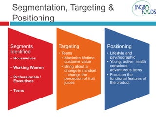 Segmentation, Targeting &
Positioning

Segments
Identified
• Housewives
• Working Women
• Professionals /
Executives
• Teens

Targeting

Positioning

• Teens
• Maximize lifetime
customer value
• Bring about a
change in mindset
– change the
perception of fruit
juices

• Lifestyle and
psychographic
• Young, active, health
conscious,
adventurous teens
• Focus on the
functional features of
the product

 