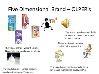Five Dimensional Brand – OLPER’s

The audio brand – use of Tabla
& Sattar to make it local and
close to nature.

The visual brand – vibrant colors
Identify in the minds and on shops

The touch brand – special creamy,
consistent texture of freshness

The smell brand – aroma
that is not strong not weak

The taste brand –soft creamy taste, a
bit strong thanHaleeb and Milk Pak

 