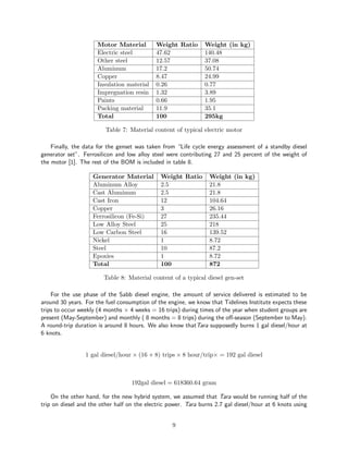 Motor Material Weight Ratio Weight (in kg)
Electric steel 47.62 140.48
Other steel 12.57 37.08
Aluminum 17.2 50.74
Copper 8.47 24.99
Insulation material 0.26 0.77
Impregnation resin 1.32 3.89
Paints 0.66 1.95
Packing material 11.9 35.1
Total 100 295kg
Table 7: Material content of typical electric motor
Finally, the data for the genset was taken from “Life cycle energy assessment of a standby diesel
generator set”. Ferrosilicon and low alloy steel were contributing 27 and 25 percent of the weight of
the motor [1]. The rest of the BOM is included in table 8.
Generator Material Weight Ratio Weight (in kg)
Aluminum Alloy 2.5 21.8
Cast Aluminum 2.5 21.8
Cast Iron 12 104.64
Copper 3 26.16
Ferrosilicon (Fe-Si) 27 235.44
Low Alloy Steel 25 218
Low Carbon Steel 16 139.52
Nickel 1 8.72
Steel 10 87.2
Epoxies 1 8.72
Total 100 872
Table 8: Material content of a typical diesel gen-set
For the use phase of the Sabb diesel engine, the amount of service delivered is estimated to be
around 30 years. For the fuel consumption of the engine, we know that Tidelines Institute expects these
trips to occur weekly (4 months × 4 weeks = 16 trips) during times of the year when student groups are
present (May-September) and monthly ( 8 months = 8 trips) during the off-season (September to May).
A round-trip duration is around 8 hours. We also know thatTara supposedly burns 1 gal diesel/hour at
6 knots.
1 gal diesel/hour × (16 + 8) trips × 8 hour/trip× = 192 gal diesel
192gal diesel = 618360.64 gram
On the other hand, for the new hybrid system, we assumed that Tara would be running half of the
trip on diesel and the other half on the electric power. Tara burns 2.7 gal diesel/hour at 6 knots using
9
 