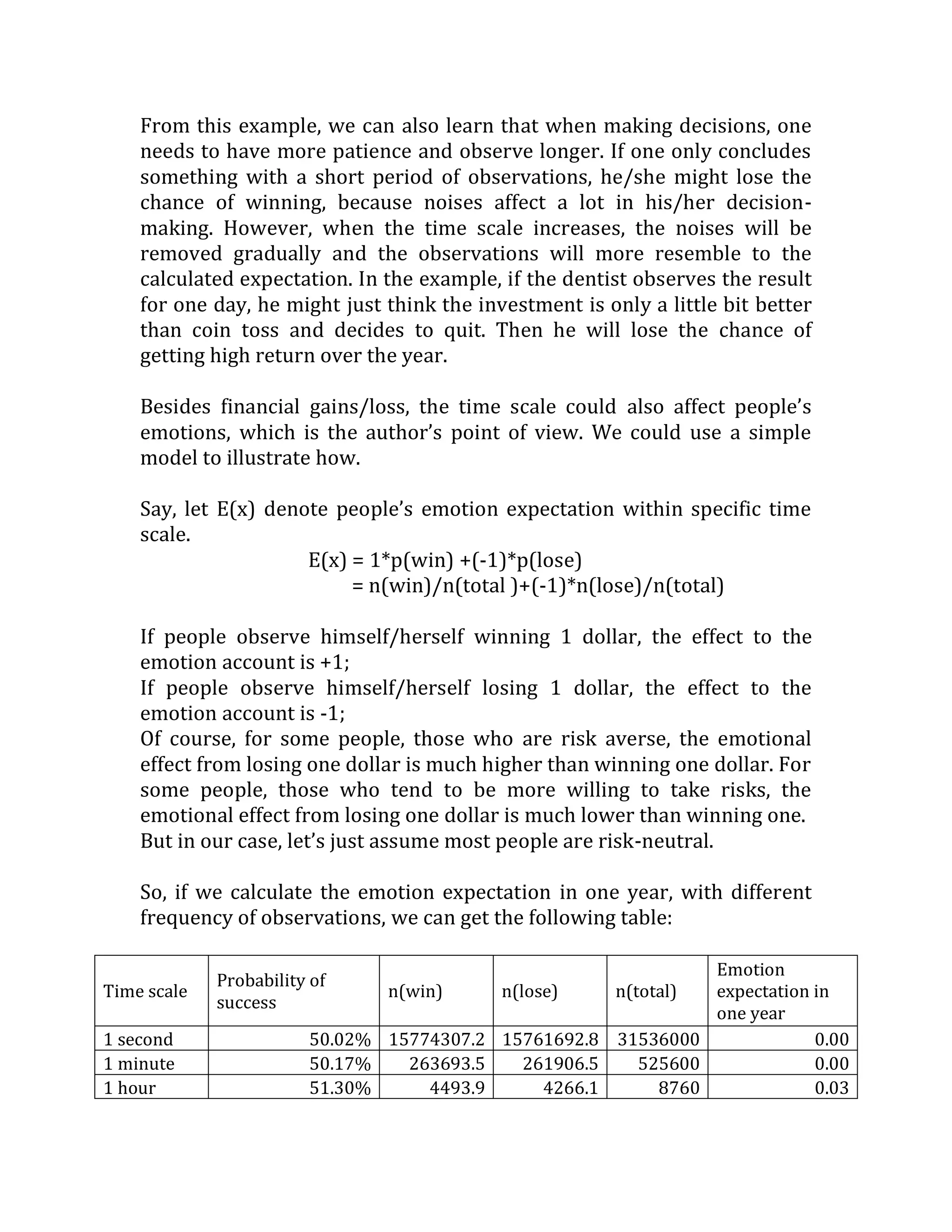 From this example, we can also learn that when making decisions, one needs to have more patience and observe longer. If one only concludes something with a short period of observations, he/she might lose the chance of winning, because noises affect a lot in his/her decision- making. However, when the time scale increases, the noises will be removed gradually and the observations will more resemble to the calculated expectation. In the example, if the dentist observes the result for one day, he might just think the investment is only a little bit better than coin toss and decides to quit. Then he will lose the chance of getting high return over the year. 
Besides financial gains/loss, the time scale could also affect people’s emotions, which is the author’s point of view. We could use a simple model to illustrate how. 
Say, let E(x) denote people’s emotion expectation within specific time scale. 
E(x) = 1*p(win) +(-1)*p(lose) 
= n(win)/n(total )+(-1)*n(lose)/n(total) 
If people observe himself/herself winning 1 dollar, the effect to the emotion account is +1; 
If people observe himself/herself losing 1 dollar, the effect to the emotion account is -1; 
Of course, for some people, those who are risk averse, the emotional effect from losing one dollar is much higher than winning one dollar. For some people, those who tend to be more willing to take risks, the emotional effect from losing one dollar is much lower than winning one. 
But in our case, let’s just assume most people are risk-neutral. 
So, if we calculate the emotion expectation in one year, with different frequency of observations, we can get the following table: 
Time scale 
Probability of success 
n(win) 
n(lose) 
n(total) 
Emotion expectation in one year 
1 second 
50.02% 
15774307.2 
15761692.8 
31536000 
0.00 
1 minute 
50.17% 
263693.5 
261906.5 
525600 
0.00 
1 hour 
51.30% 
4493.9 
4266.1 
8760 
0.03  
