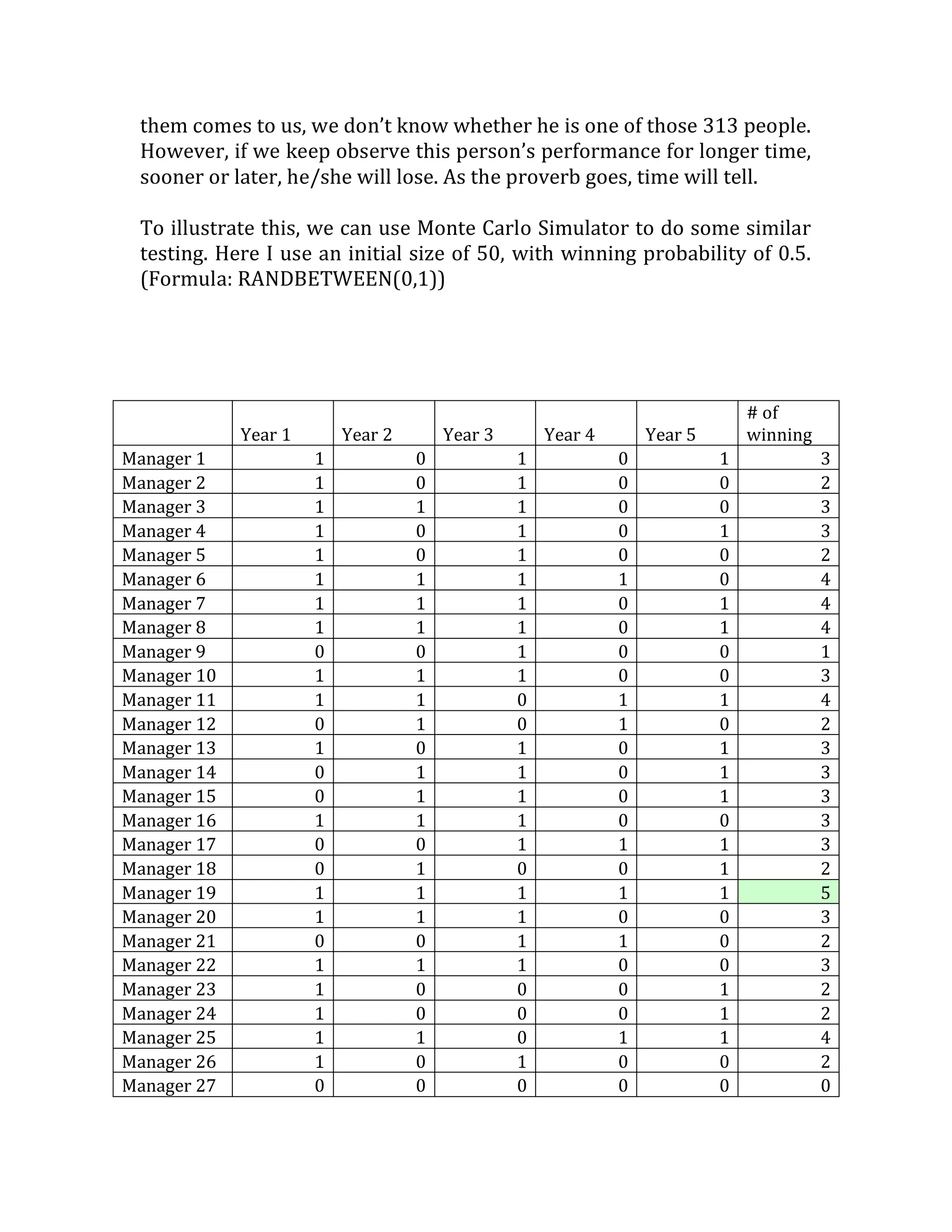 them comes to us, we don’t know whether he is one of those 313 people. However, if we keep observe this person’s performance for longer time, sooner or later, he/she will lose. As the proverb goes, time will tell. 
To illustrate this, we can use Monte Carlo Simulator to do some similar testing. Here I use an initial size of 50, with winning probability of 0.5. (Formula: RANDBETWEEN(0,1)) 
Year 1 
Year 2 
Year 3 
Year 4 
Year 5 
# of winning 
Manager 1 
1 
0 
1 
0 
1 
3 
Manager 2 
1 
0 
1 
0 
0 
2 
Manager 3 
1 
1 
1 
0 
0 
3 
Manager 4 
1 
0 
1 
0 
1 
3 
Manager 5 
1 
0 
1 
0 
0 
2 
Manager 6 
1 
1 
1 
1 
0 
4 
Manager 7 
1 
1 
1 
0 
1 
4 
Manager 8 
1 
1 
1 
0 
1 
4 
Manager 9 
0 
0 
1 
0 
0 
1 
Manager 10 
1 
1 
1 
0 
0 
3 
Manager 11 
1 
1 
0 
1 
1 
4 
Manager 12 
0 
1 
0 
1 
0 
2 
Manager 13 
1 
0 
1 
0 
1 
3 
Manager 14 
0 
1 
1 
0 
1 
3 
Manager 15 
0 
1 
1 
0 
1 
3 
Manager 16 
1 
1 
1 
0 
0 
3 
Manager 17 
0 
0 
1 
1 
1 
3 
Manager 18 
0 
1 
0 
0 
1 
2 
Manager 19 
1 
1 
1 
1 
1 5 
Manager 20 
1 
1 
1 
0 
0 
3 
Manager 21 
0 
0 
1 
1 
0 
2 
Manager 22 
1 
1 
1 
0 
0 
3 
Manager 23 
1 
0 
0 
0 
1 
2 
Manager 24 
1 
0 
0 
0 
1 
2 
Manager 25 
1 
1 
0 
1 
1 
4 
Manager 26 
1 
0 
1 
0 
0 
2 
Manager 27 
0 
0 
0 
0 
0 
0  