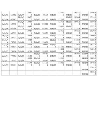 Statistical analysis report sample image