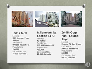USJ19 Mall           Millennium Sq.      Zenith Corp
Serving              Section 14 PJ       Park, Kelana
USJ, Subang, Putra
Heights,
                     Serving
                     PJ District
                                         Jaya
Residence                                Serving
                     Residence
200,000 household                        Kelana, PJ, Ara D’sara
                     150,000 household
Populations                              Residence
                     Populations
700,000                                  200,000 household
                     400,000
Est. Market Size                         Populations
                     Est. Market Size
35,000 students                          800,000
                     20,000 students
                                         Est. Market Size
                                         40,000 students
 