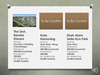 To Be Confirm       To Be Confirm


The Zest,
Bandar                 Kota                Shah Alam,
Kinrara                Kemuning            Setia-Eco Park
Serving                Serving             Serving
Puchong, S.Petaling,   Shah Alam, Klang    Shah Alam
S.Kembangan            Residence           Residence
Residence              200,000 household   300,000 household
300,000 household      Populations         Populations
Populations            450,000             700,000
700,000                Est. Market Size    Est. Market Size
Est. Market Size       25,000 students     35,000 students
35,000 students
 