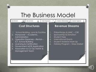 The Business Model
       Cost Structures                        Revenue Streams

 1. School Building, Land & Facilities   1.   Philanthropy & MNC – CSR
2. Manpower – Academic,                  2.   Sponsorship & Donation
    Administration                       3.   Student Fees
3. Operation Expenses – Rental –         4.   International Grants
    ICT, School Building                 5.   Student Material Mark-Up
4. Licensing & Certification             6.   Holiday Program – Mass Market
5. Government MOE Application
6. Association & Co-Op Admin &
    Management Team
 