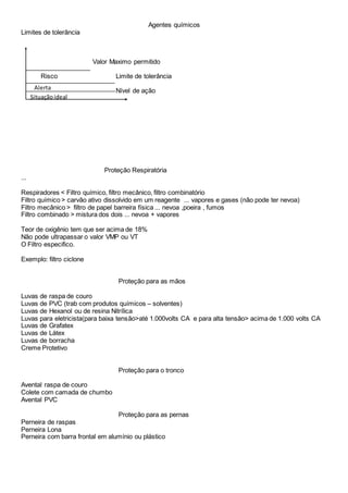 Agentes químicos
Limites de tolerância
Valor Maximo permitido
Risco Limite de tolerância
Nível de ação
Proteção Respiratória
...
Respiradores < Filtro químico, filtro mecânico, filtro combinatório
Filtro químico > carvão ativo dissolvido em um reagente ... vapores e gases (não pode ter nevoa)
Filtro mecânico > filtro de papel barreira física ... nevoa ,poeira , fumos
Filtro combinado > mistura dos dois ... nevoa + vapores
Teor de oxigênio tem que ser acima de 18%
Não pode ultrapassar o valor VMP ou VT
O Filtro especifico.
Exemplo: filtro ciclone
Proteção para as mãos
Luvas de raspa de couro
Luvas de PVC (trab com produtos químicos – solventes)
Luvas de Hexanol ou de resina Nitrílica
Luvas para eletricista(para baixa tensão>até 1.000volts CA e para alta tensão> acima de 1.000 volts CA
Luvas de Grafatex
Luvas de Látex
Luvas de borracha
Creme Protetivo
Proteção para o tronco
Avental raspa de couro
Colete com camada de chumbo
Avental PVC
Proteção para as pernas
Perneira de raspas
Perneira Lona
Perneira com barra frontal em alumínio ou plástico
Alerta
Situaçãoideal
 