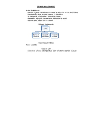 Sistema sob comando
Rede de Hidrante
Garantir 2 jatos simultâneos durante 30 min com vazão de 250 l/m
Reservatório deve ter pelo menos 15.000 litros
30 metros de mangueira + 15 metros de jato
Mangueira tem que ser flexível e resistente ao atrito
Jato de água solido e com neblina
Brigada de incêndio
Sistema automática
Rede sprinkler
Rede de CO2
Sensor de fumaça e temperatura com um alarme sonoro e visual
Líder
Equipe de
combate
equipe de
evacuação
equipe de
resgate
 