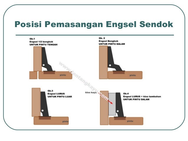 Engsel Sendok