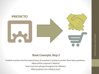 TraditionalKPIStimulation
The problem is unsatisfied customers 'hide' among other visitors, so traditional marketing techniques
- bonuses, promos and ads are usually directed at customer cohorts, not individual clients. Because of
this, marketing efforts sometimes become less effective than they supposed to be.
Predicto.–apredictiveanalytics
systemfore-commerce
Sale!
Nice sale, but I
was going to
convert anyway
I’ve got no promos, I’ll
never log-in again
 