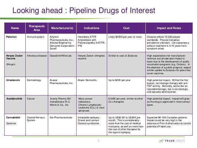 New herpes drugs in the pipeline
