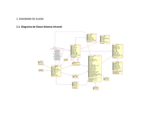 1. DIAGRAMA DE CLASSE
1.1. Diagrama de Classe Sistema Intranet
 
