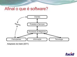 Afinal o que é software? 
Adaptado de Aalst (2011) 
 