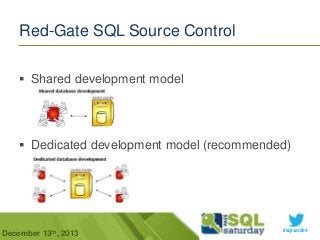 Red-Gate SQL Source Control
 Shared development model

 Dedicated development model (recommended)

December 13th, 2013

#sqlsat264

 