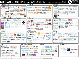 KOREAN STARTUP COMPANIES 2017
E-Commerce Foodtech Fintech
Social Media/Communication
IoT
Healthcare
Edtech AD/Marketing Utility
Contents
Sharing Economy Game Analytics
Ver. 3.5
Last Updated on November 14, 2017
startupall.kr/map
Included are pre-exit companies that raised over Series A funding ● See the online version of the map: startupall.kr/map
 