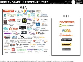 Korea Startup Map V3 5 English Version