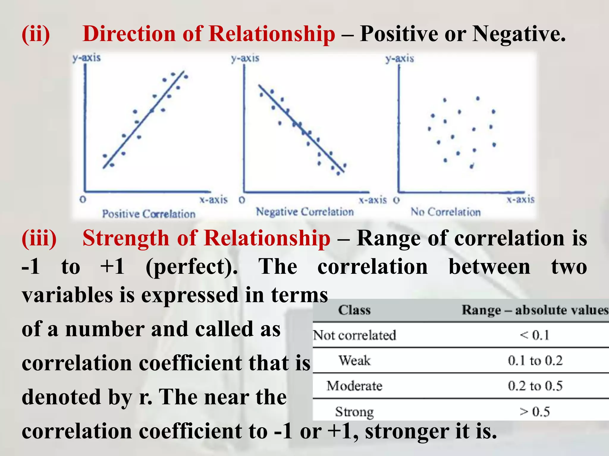 (ii) Direction of Relationship – Positive or Negative.
(iii) Strength of Relationship – Range of correlation is
-1 to +1 (perfect). The correlation between two
variables is expressed in terms
of a number and called as
correlation coefficient that is
denoted by r. The near the
correlation coefficient to -1 or +1, stronger it is.
 