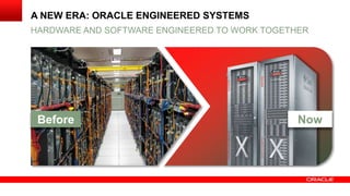 Before
A NEW ERA: ORACLE ENGINEERED SYSTEMS
HARDWARE AND SOFTWARE ENGINEERED TO WORK TOGETHER
Now
 
