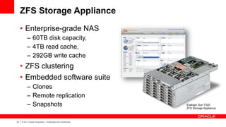 33 | © 2011 Oracle Corporation – Proprietary and Confidential
ZFS Storage Appliance
• Enterprise-grade NAS
– 60TB disk capacity,
– 4TB read cache,
– 292GB write cache
• ZFS clustering
• Embedded software suite
– Clones
– Remote replication
– Snapshots Exalogic Sun 7320
ZFS Storage Appliance
 