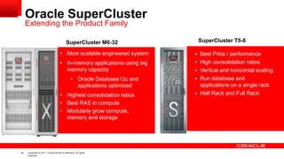 44 Copyright © 2011, Oracle and/or its affiliates. All rights
reserved.
Oracle SuperCluster
• Most scalable engineered system
• In-memory applications using big
memory capacity
• Oracle Database12c and
applications optimized
• Highest consolidation ratios
• Best RAS in compute
• Modularly grow compute,
memory and storage
Extending the Product Family
 Best Price / performance
 High consolidation ratios
 Vertical and horizontal scaling
 Run database and
applications on a single rack
 Half Rack and Full Rack
SuperCluster M6-32 SuperCluster T5-8
 