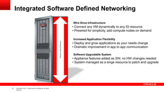 47 Copyright © 2011, Oracle and/or its affiliates. All rights
reserved.
Integrated Software Defined Networking
Wire Once Infrastructure
• Connect any VM dynamically to any IO resource
• Prewired for simplicity, add compute nodes on demand
Increased Application Flexibility
• Deploy and grow applications as your needs change
• Dramatic improvement in app to app communication
Software Upgradable System
• Appliance features added as SW, no HW changes needed
• System managed as a singe resource to patch and upgrade
SoftwareDefinedNetwork
 