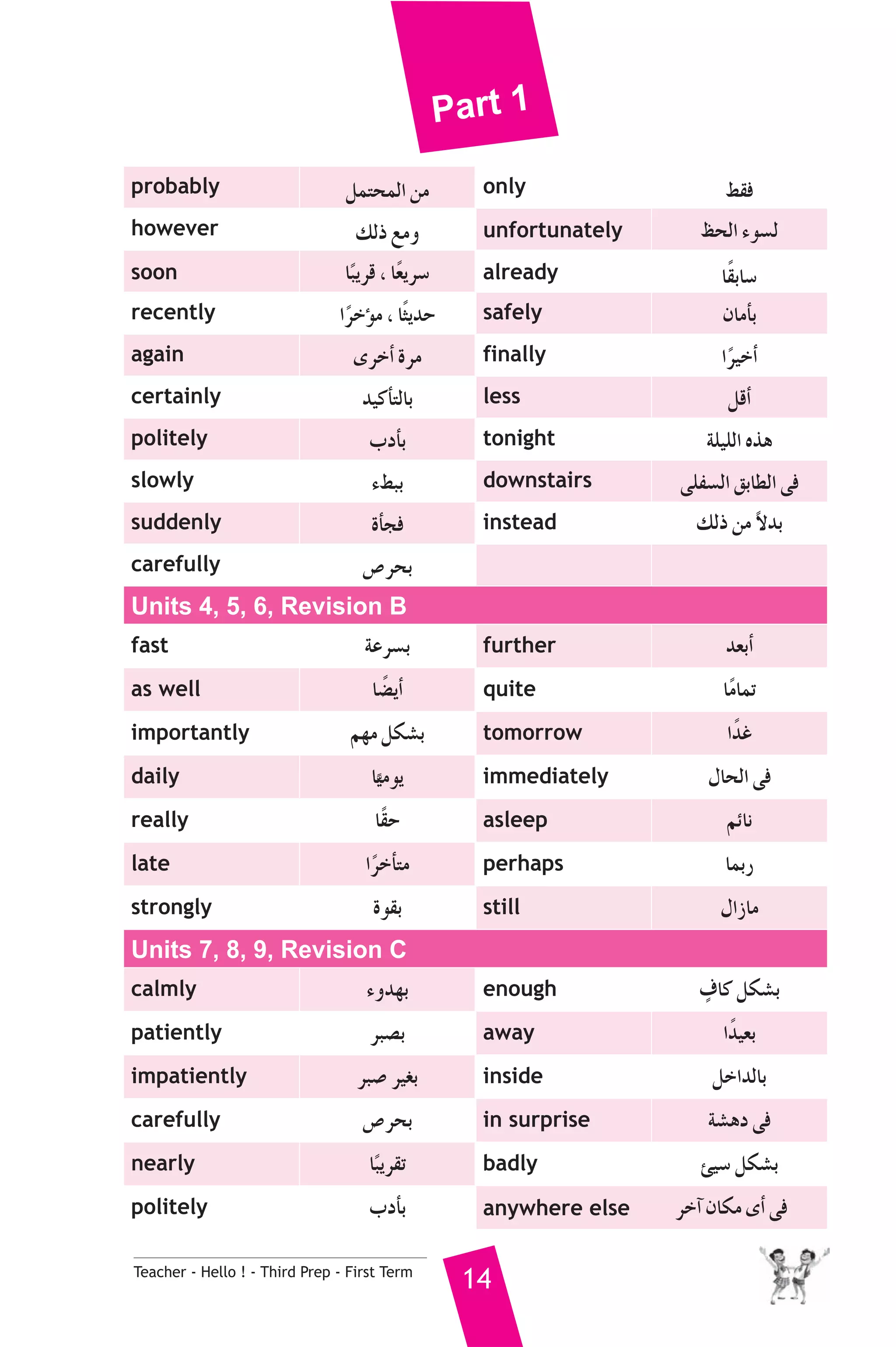 Part 1 
probably πªàëªdG øe only §≤a 
however ∂dP ™eh unfortunately ßëdG Aƒ°ùd 
soon ÉkÑjôb , Ék©jô°S already Ék≤HÉ°S 
recently GkôNDƒe , ÉkãjóM safely ¿ÉeCÉH 
again iôNCG Iôe finally Gkô«NCG 
certainly ó«cCÉàdÉH less πbCG 
politely ÜOCÉH tonight áΠ«ΠdG √òg 
slowly A§ÑH downstairs ≈ΠØ°ùdG ≥HÉ£dG ≈a 
suddenly ICÉéa instead ∂dP øe k’óH 
carefully ¢UôëH 
Units 4, 5, 6, Revision B 
fast áYô°ùH further ó©HCG 
as well É°†kjCG quite ÉekÉªJ 
importantly º¡e πμ°ûH tomorrow GkóZ 
daily Év«eƒj immediately ∫ÉëdG ≈a 
really Ék≤M asleep ºFÉf 
late GkôNCÉàe perhaps ÉªHQ 
strongly Iƒ≤H still ∫GRÉe 
Units 7, 8, 9, Revision C 
calmly Ahó¡H enough ±mÉc πμ°ûH 
patiently ôÑ°üH away Gkó«©H 
impatiently ôÑ°U ô«¨H inside πNGódÉH 
carefully ¢UôëH in surprise á°ûgO ≈a 
nearly ÉkÑjô≤J badly Å«°S πμ°ûH 
politely ÜOCÉH anywhere else ôNBG ¿Éμe iCG ≈a 
Teacher - Hello ! - Third Prep - First Term 14 
 