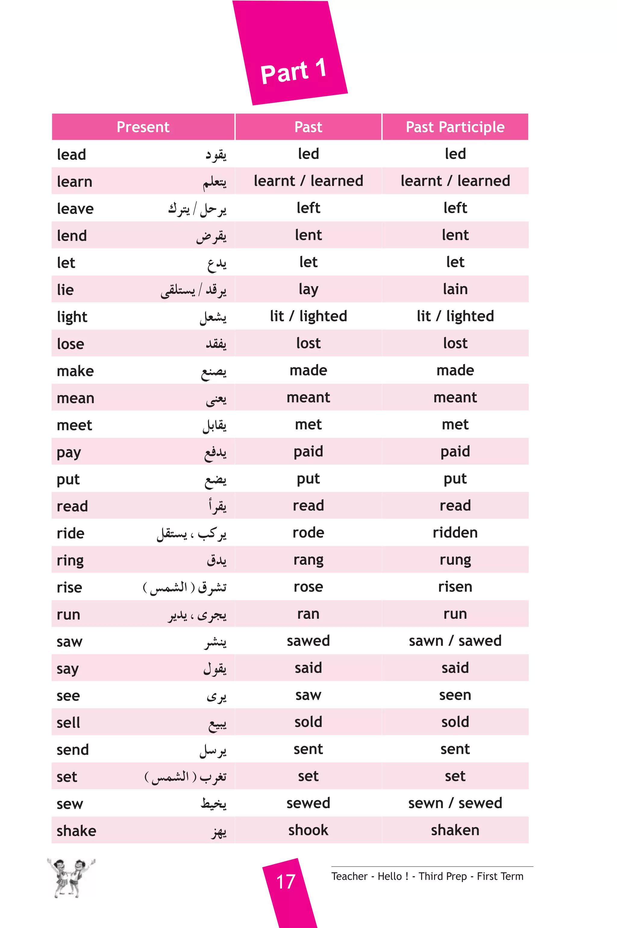Part 1 
Present Past Past Participle 
lead Oƒ≤j led led 
learn ºΠ©àj learnt / learned learnt / learned 
leave Σôàj / πMôj left left 
lend ¢Vô≤j lent lent 
let ´ój let let 
lie ≈≤Πà°ùj / óbôj lay lain 
light π©°ûj lit / lighted lit / lighted 
lose ó≤Øj lost lost 
make ™æ°üj made made 
mean ≈æ©j meant meant 
meet πHÉ≤j met met 
pay ™aój paid paid 
put ™°†j put put 
read CGô≤j read read 
ride π≤à°ùj , Öcôj rode ridden 
ring ¥ój rang rung 
rise ( ¢ùª°ûdG ) ¥ô°ûJ rose risen 
run ôjój , iôéj ran run 
saw ô°ûæj sawed sawn / sawed 
say ∫ƒ≤j said said 
see iôj saw seen 
sell ™«Ñj sold sold 
send π°Sôj sent sent 
set ( ¢ùª°ûdG ) Üô¨J set set 
sew §«îj sewed sewn / sewed 
shake õ¡j shook shaken 
17 Teacher - Hello ! - Third Prep - First Term 
 