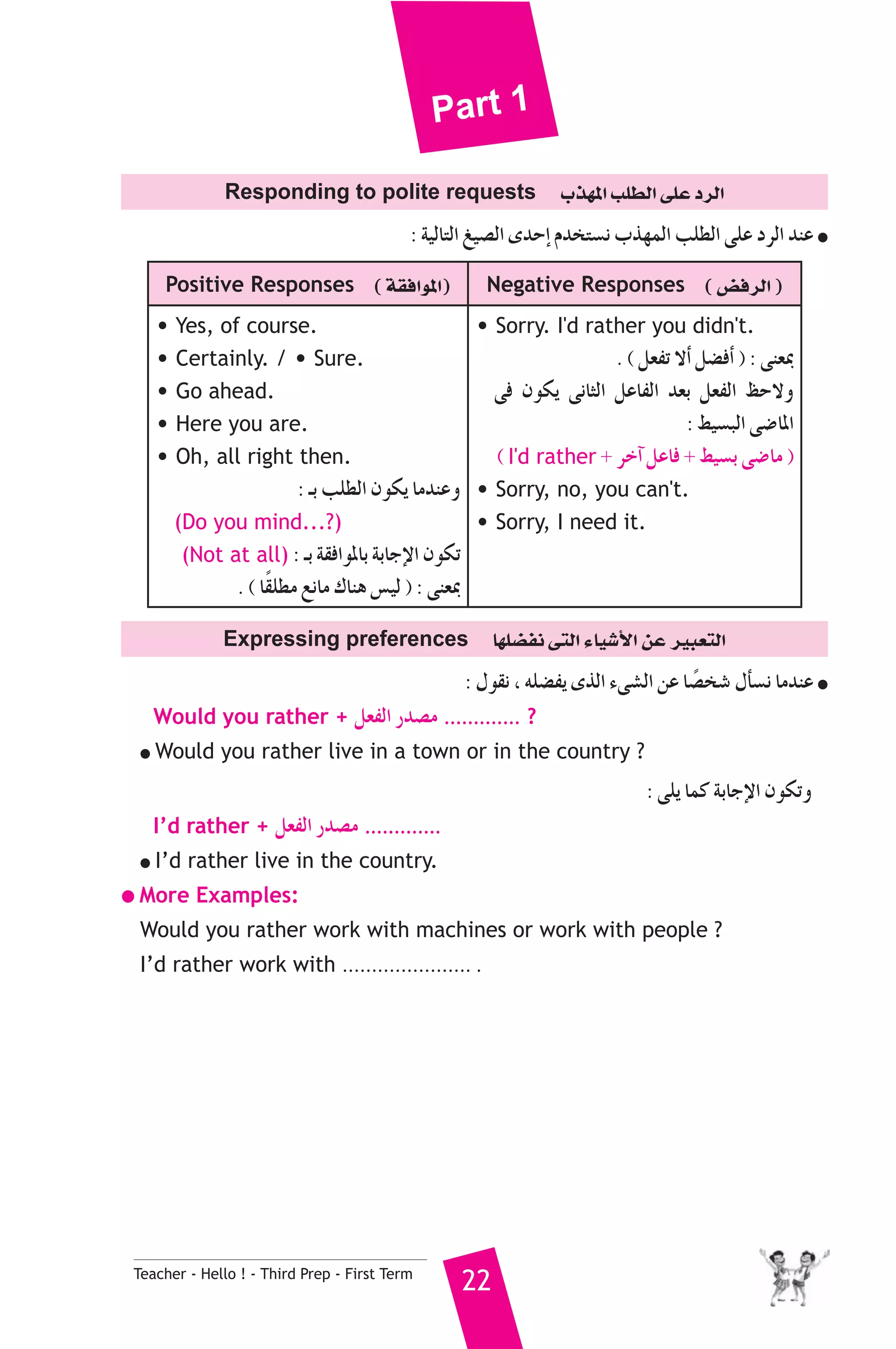 Part 1 
Responding to polite requests Üò¡ŸG ÖΠ£dG ≈ΠY OôdG 
: á«dÉàdG «°üdG ióMEG Ωóîà°ùf Üò¡ªdG ÖΠ£dG ≈ΠY OôdG óæY ● 
Positive Responses ( á≤aGƒŸG) Negative Responses ( ¢†aôdG ) 
• Yes, of course. 
• Certainly. / • Sure. 
• Go ahead. 
• Here you are. 
• Oh, all right then. 
: `H ÖΠ£dG ¿ƒμj ÉeóæYh 
(Do you mind...?) 
(Not at all) : `H á≤aGƒŸÉH áHÉLE’G ¿ƒμJ 
. ( Ék≤Π£e ™fÉe ΣÉæg ¢ù«d ) : ≈æ©Ã 
• Sorry. I'd rather you didn't. 
Teacher - Hello ! - Third Prep - First Term 22 
. ( π©ØJ ’CG π°†aCG ) : ≈æ©Ã 
≈a ¿ƒμj ≈fÉãdG πYÉØdG ó©H π©ØdG ßM’h 
: §«°ùÑdG ≈°VÉŸG 
( I'd rather + ôNBG πYÉa + §«°ùH ≈°VÉe ) 
• Sorry, no, you can't. 
• Sorry, I need it. 
Expressing preferences É¡Π°†Øf ≈àdG AÉ«°TC’G øY ÒÑ©àdG 
: ∫ƒ≤f , ¬Π°†Øj iòdG A≈°ûdG øY É°ükî°T ∫CÉ°ùf ÉeóæY ● 
Would you rather + π©ØdG Qó°üe ............. ? 
●Would you rather live in a town or in the country ? 
: ≈Πj Éªc áHÉLE’G ¿ƒμJh 
I’d rather + π©ØdG Qó°üe ............. 
●I’d rather live in the country. 
●More Examples: 
Would you rather work with machines or work with people ? 
I’d rather work with ...................... . 
 
