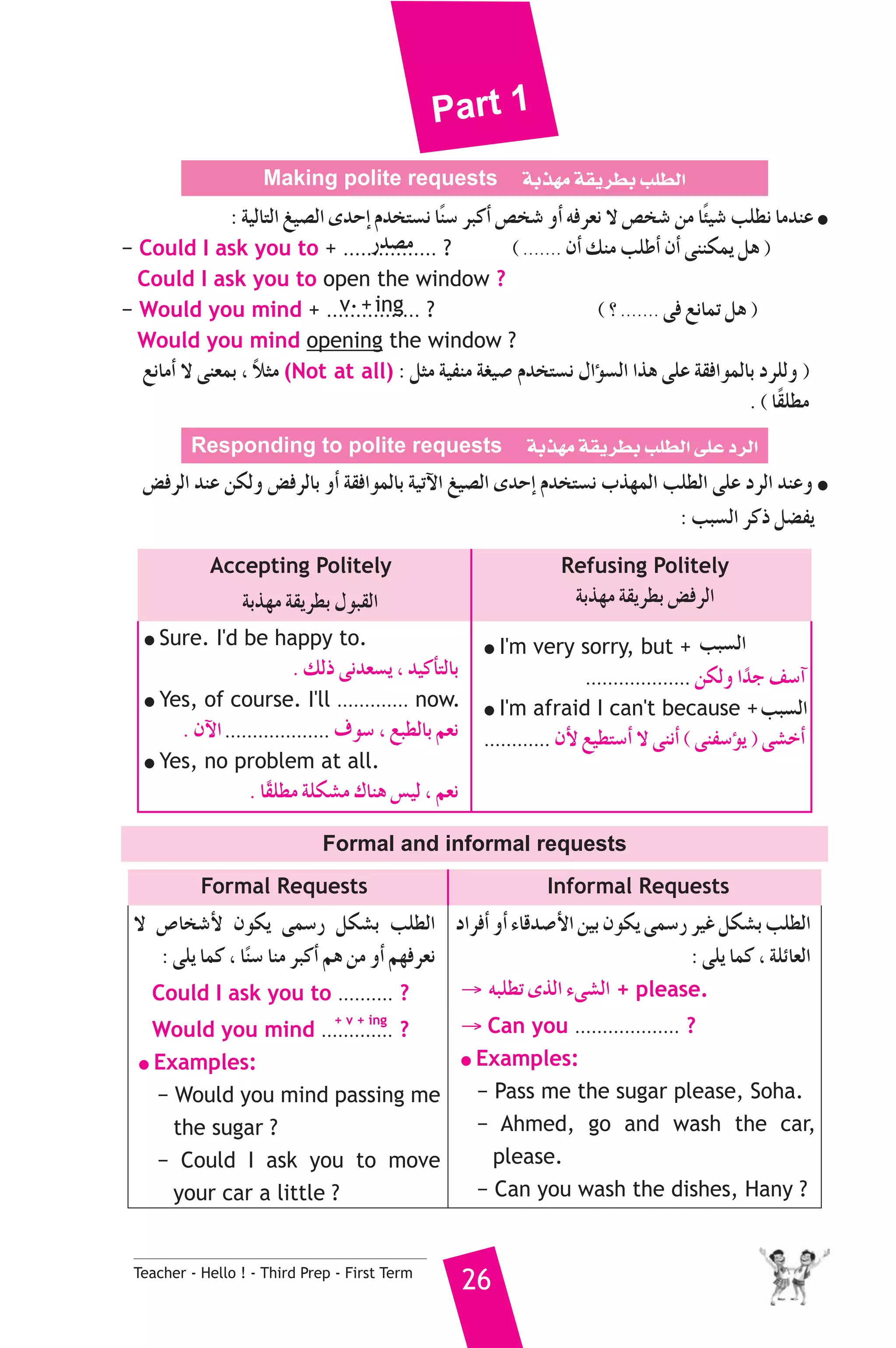 Part 1 
Making polite requests áHò¡e á≤jô£H ÖΠ£dG 
: á«dÉàdG «°üdG ióMEG Ωóîà°ùf Ékæ°S ôÑcCG ¢üî°T hCG ¬aô©f ’ ¢üî°T øe ÉkÄ«°T ÖΠ£f ÉeóæY ● 
Qó°üe 
− Could I ask you to + ................ ? ( ....... ¿CG ∂æe ÖΠWCG ¿CG ≈ææμªj πg ) 
Could I ask you to open the window ? 
− Would you mind + ................ v. + ing 
? ( ? ....... ≈a ™fÉªJ πg ) 
Would you mind opening the window ? 
™fÉeCG ’ ≈æ©ªH , kÓãe (Not at all) : πãe á«Øæe á¨«°U Ωóîà°ùf ∫GDƒ°ùdG Gòg ≈ΠY á≤aGƒªdÉH OôΠdh ) 
Teacher - Hello ! - Third Prep - First Term 26 
. ( Ék≤Π£e 
Responding to polite requests áHò¡e á≤jô£H ÖΠ£dG ≈ΠY OôdG 
¢†aôdG óæY øμdh ¢†aôdÉH hCG á≤aGƒªdÉH á«JB’G «°üdG ióMEG Ωóîà°ùf Üò¡ªdG ÖΠ£dG ≈ΠY OôdG óæYh ● 
: ÖÑ°ùdG ôcP π°†Øj 
Accepting Politely 
áHò¡e á≤jô£H ∫ƒÑ≤dG 
Refusing Politely 
áHò¡e á≤jô£H ¢†aôdG 
●Sure. I'd be happy to. 
. ∂dP ≈fó©°ùj , ó«cCÉàdÉH 
●Yes, of course. I'll ............. now. 
. ¿B’G ................... ±ƒ°S , ™Ñ£dÉH º©f 
●Yes, no problem at all. 
. Ék≤Π£e áΠμ°ûe ΣÉæg ¢ù«d , º©f 
●I'm very sorry, but + 
................... øμdh GkóL ∞°SBG 
●I'm afraid I can't because + 
............ ¿C’ ™«£à°SCG ’ ≈æfCG ( ≈æØ°SDƒj ) ≈°ûNCG 
Formal and informal requests 
Formal Requests Informal Requests 
’ ¢UÉî°TC’ ¿ƒμj ≈ª°SQ πμ°ûH ÖΠ£dG 
: ≈Πj Éªc , Ékæ°S Éæe ôÑcCG ºg øe hCG º¡aô©f 
Could I ask you to .......... ? 
Would you mind ............. ? 
●Examples: 
− Would you mind passing me 
the sugar ? 
− Could I ask you to move 
your car a little ? 
OGôaCG hCG AÉbó°UC’G ø«H ¿ƒμj ≈ª°SQ ô«Z πμ°ûH ÖΠ£dG 
: ≈Πj Éªc , áΠFÉ©dG 
→ ¬ÑΠ£J iòdG A≈°ûdG + please. 
→ Can you ................... ? 
●Examples: 
− Pass me the sugar please, Soha. 
− Ahmed, go and wash the car, 
please. 
− Can you wash the dishes, Hany ? 
+ v + ing 
ÖÑ°ùdG 
ÖÑ°ùdG 
 