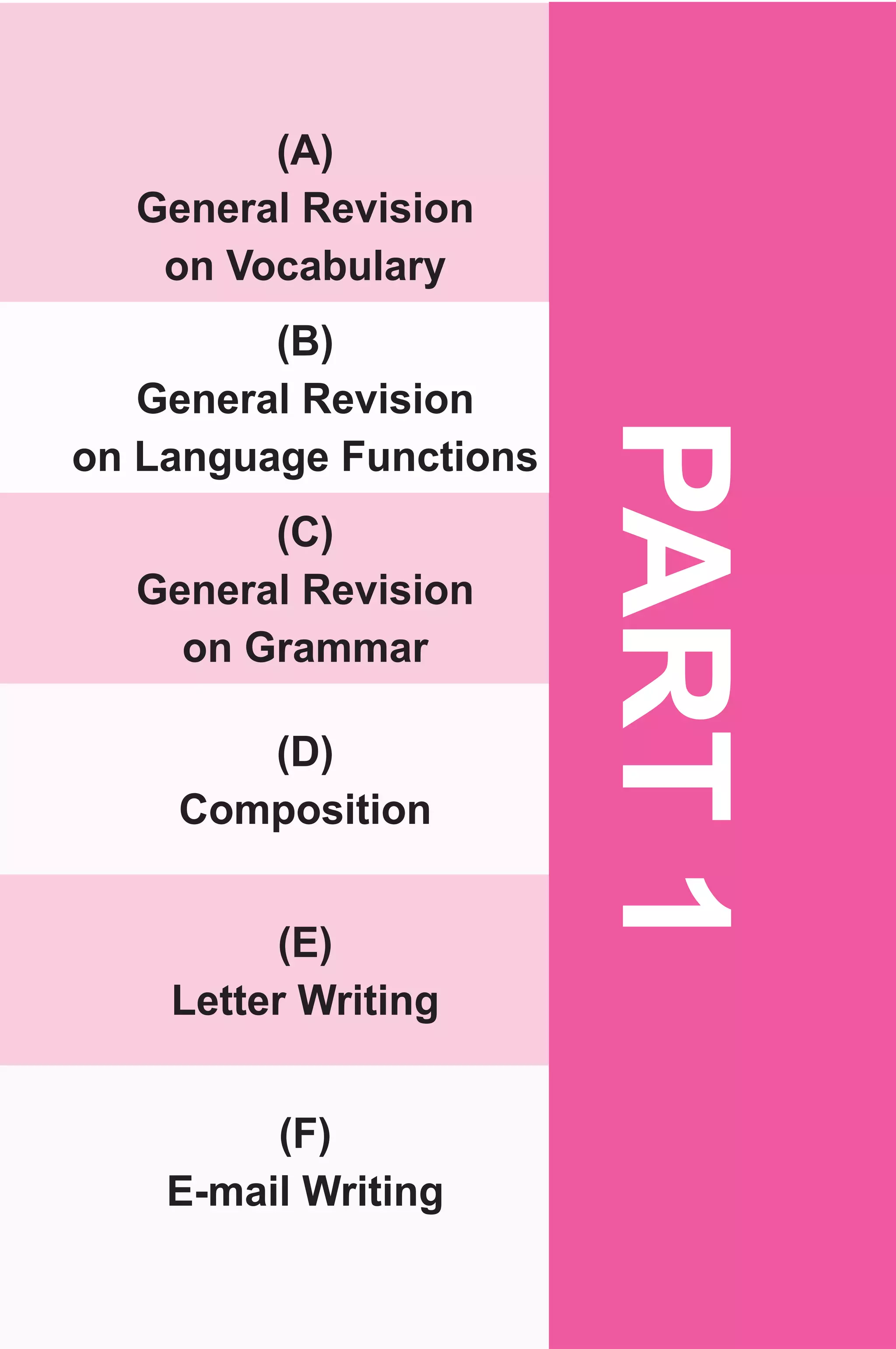 (A) 
General Revision 
on Vocabulary 
PART 1 
(B) 
General Revision 
on Language Functions 
(C) 
General Revision 
on Grammar 
(D) 
Composition 
(E) 
Letter Writing 
(F) 
E-mail Writing 
 