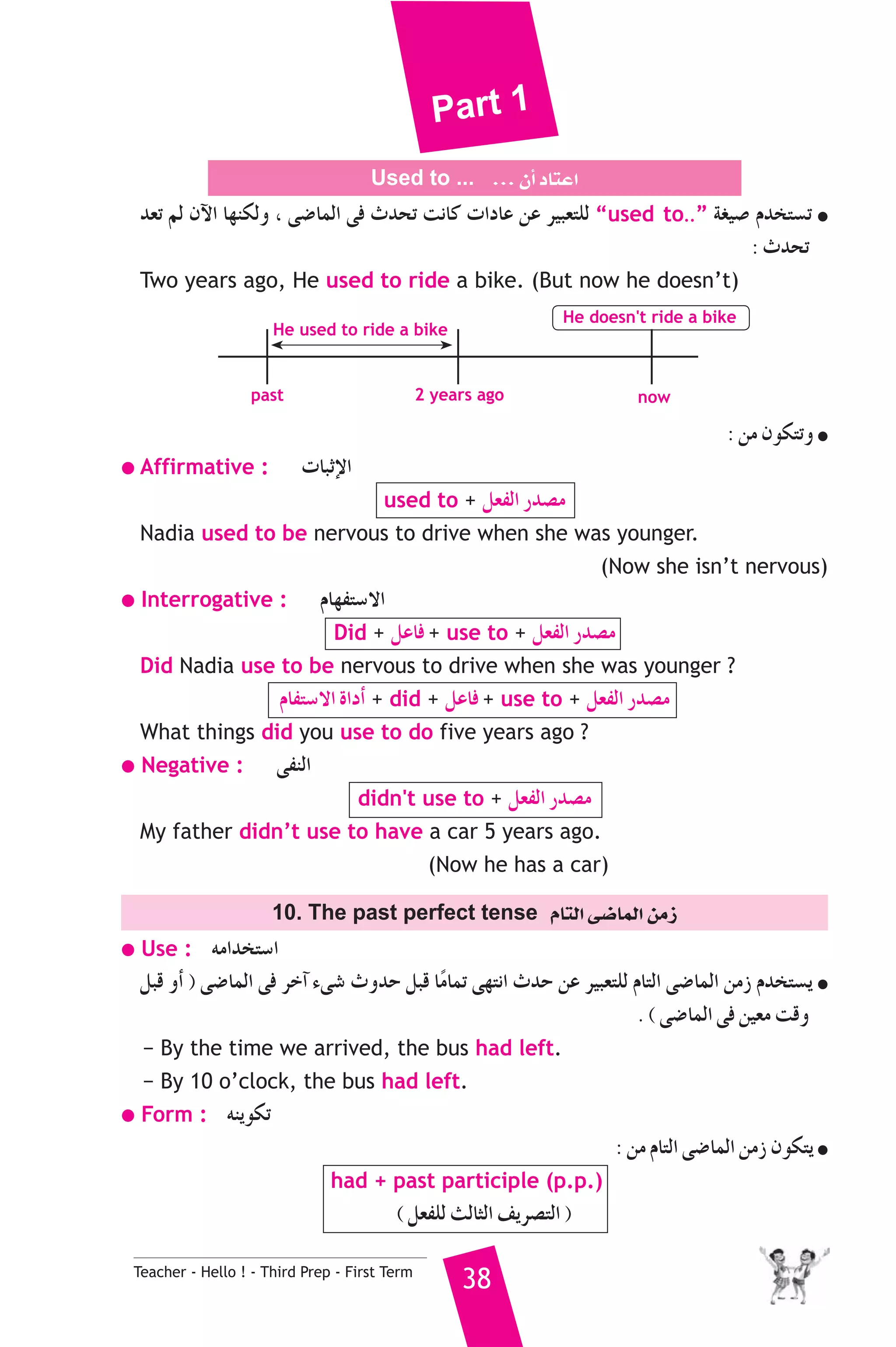 Part 1 
Used to ... ... ¿CG OÉàYG 
ó©J ºd ¿B’G É¡æμdh , ≈°VÉªdG ≈a çóëJ âfÉc äGOÉY øY ô«Ñ©àΠd “used to..” á¨«°U Ωóîà°ùJ ● 
He used to ride a bike 
Teacher - Hello ! - Third Prep - First Term 38 
: çóëJ 
Two years ago, He used to ride a bike. (But now he doesn’t) 
He doesn't ride a bike 
past 2 years ago now 
: øe ¿ƒμàJh ● 
● Affirmative : äÉÑKE’G 
used to + π©ØdG Qó°üe 
Nadia used to be nervous to drive when she was younger. 
(Now she isn’t nervous) 
● Interrogative : ΩÉ¡Øà°S’G 
Did + πYÉa + use to + π©ØdG Qó°üe 
Did Nadia use to be nervous to drive when she was younger ? 
ΩÉØà°S’G IGOCG + did + πYÉa + use to + π©ØdG Qó°üe 
What things did you use to do five years ago ? 
● Negative : ≈ØædG 
didn't use to + π©ØdG Qó°üe 
My father didn’t use to have a car 5 years ago. 
(Now he has a car) 
10. The past perfect tense ΩÉàdG ≈°VÉªdG øeR 
● Use : ¬eGóîà°SG 
πÑb hCG ) ≈°VÉªdG ≈a ôNBG A≈°T çhóM πÑb ÉkeÉªJ ≈¡àfG çóM øY ô«Ñ©àΠd ΩÉàdG ≈°VÉªdG øeR Ωóîà°ùj ● 
. ( ≈°VÉªdG ≈a ø«©e âbh 
− By the time we arrived, the bus had left. 
− By 10 o’clock, the bus had left. 
● Form : ¬æjƒμJ 
: øe ΩÉàdG ≈°VÉªdG øeR ¿ƒμàj ● 
had + past participle (p.p.) 
( π©ØΠd ådÉãdG ∞jô°üàdG ) 
 