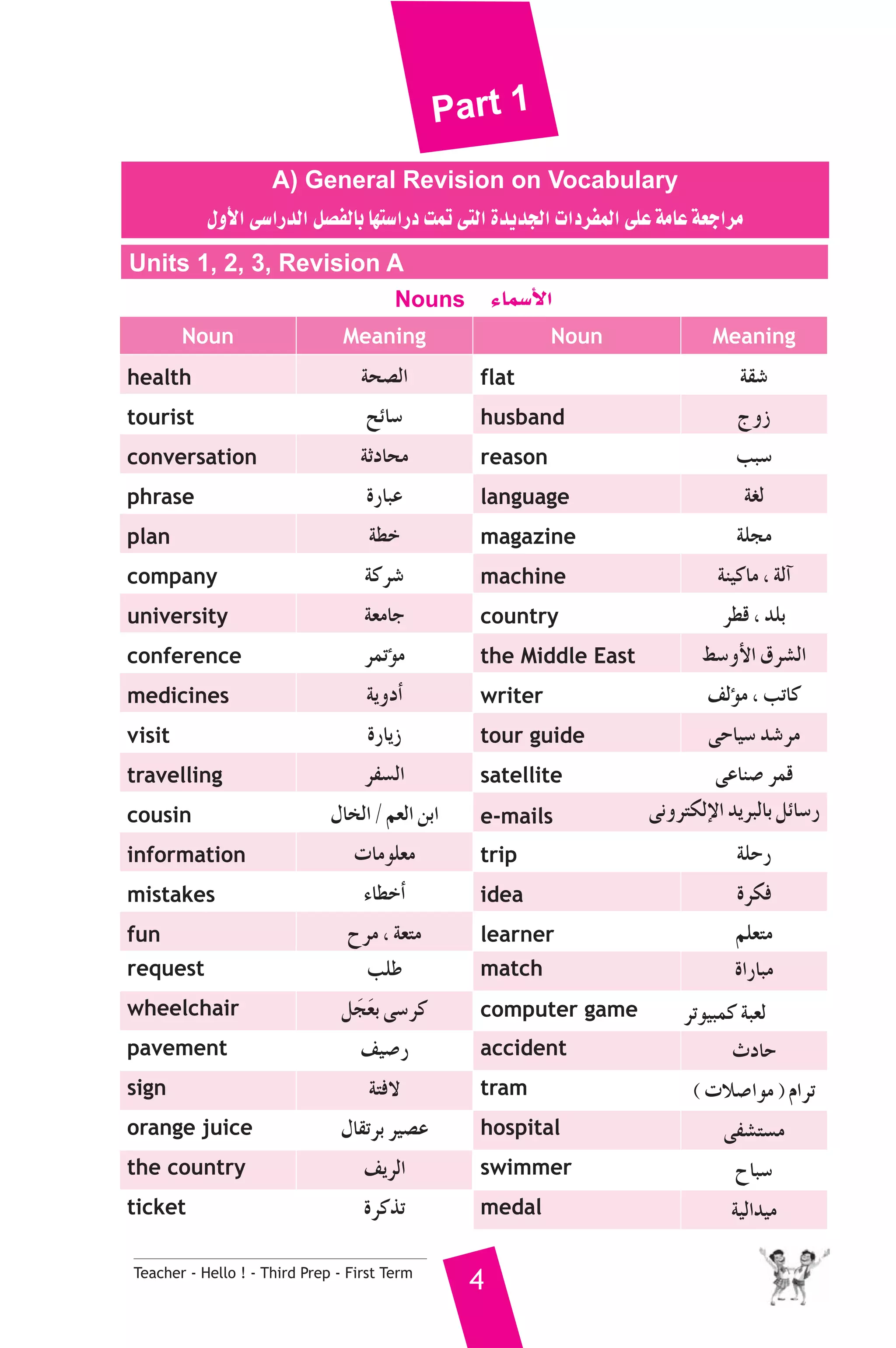 Part 1 
A) General Revision on Vocabulary 
∫hC’G ≈°SGQódG π°üØdÉH É¡à°SGQO âªJ ≈àdG IójóédG äGOôØªdG ≈ΠY áeÉY á©LGôe 
Units 1, 2, 3, Revision A 
Nouns AÉª°SC’G 
Noun Meaning Noun Meaning 
health áë°üdG flat á≤°T 
tourist íFÉ°S husband êhR 
conversation áKOÉëe reason ÖÑ°S 
phrase IQÉÑY language á¨d 
plan á£N magazine áΠée 
company ácô°T machine áæ«cÉe , ádBG 
university á©eÉL country ô£b , óΠH 
conference ôªJDƒe the Middle East §°ShC’G ¥ô°ûdG 
medicines ájhOCG writer ∞dDƒe , ÖJÉc 
visit IQÉjR tour guide ≈MÉ«°S ó°Tôe 
travelling ôØ°ùdG satellite ≈YÉæ°U ôªb 
cousin ∫ÉîdG / º©dG øHG e-mails ≈fhôàμdE’G ójôÑdÉH πFÉ°SQ 
information äÉeƒΠ©e trip áΠMQ 
mistakes AÉ£NCG idea Iôμa 
fun ìôe , á©àe learner ºΠ©àe 
request ÖΠW match IGQÉÑe 
wheelchair πén©nH ≈°Sôc computer game ôJƒ«Ñªc áÑ©d 
pavement ∞«°UQ accident çOÉM 
sign áàa’ tram ( äÓ°UGƒe ) ΩGôJ 
orange juice ∫É≤JôH ô«°üY hospital ≈Ø°ûà°ùe 
the country ∞jôdG swimmer ìÉÑ°S 
ticket IôcòJ medal á«dGó«e 
Teacher - Hello ! - Third Prep - First Term 4 
 