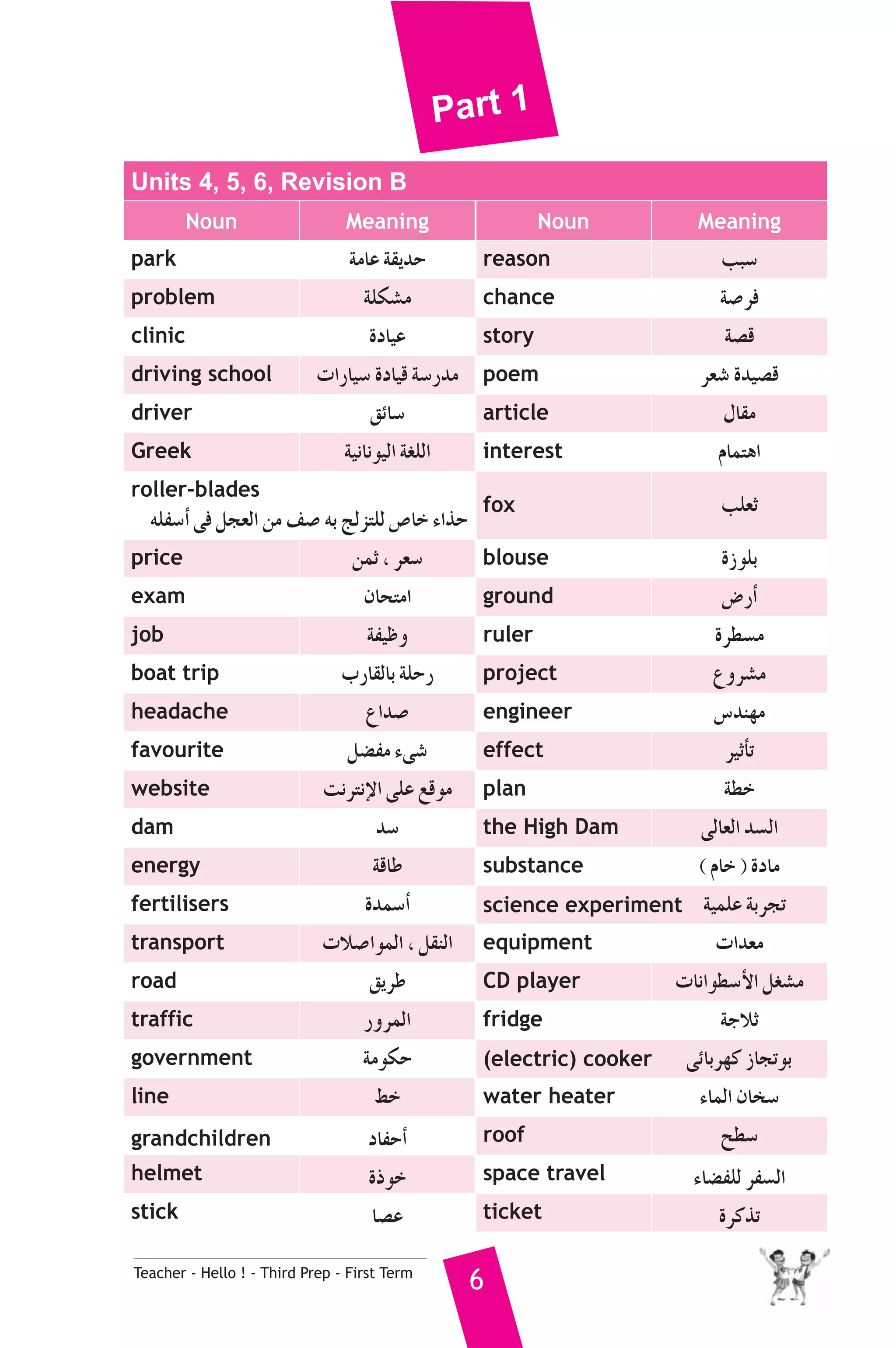 Part 1 
Units 4, 5, 6, Revision B 
Noun Meaning Noun Meaning 
park áeÉY á≤jóM reason ÖÑ°S 
problem áΠμ°ûe chance á°Uôa 
clinic IOÉ«Y story á°üb 
driving school äGQÉ«°S IOÉ«b á°SQóe poem ô©°T Ió«°üb 
driver ≥FÉ°S article ∫É≤e 
Greek á«fÉfƒ«dG á¨ΠdG interest ΩÉªàgG 
roller-blades 
¬ΠØ°SCG ≈a πé©dG øe ∞°U ¬H èdõàΠd ¢UÉN AGòM fox ÖΠ©K 
price øªK , ô©°S blouse IRƒΠH 
exam ¿ÉëàeG ground ¢VQCG 
job áØ«Xh ruler Iô£°ùe 
boat trip ÜQÉ≤dÉH áΠMQ project ´hô°ûe 
headache ´Gó°U engineer ¢Sóæ¡e 
favourite π°†Øe A≈°T effect ô«KCÉJ 
website âfôàfE’G ≈ΠY ™bƒe plan á£N 
dam ó°S the High Dam ≈dÉ©dG ó°ùdG 
energy ábÉW substance ( ΩÉN ) IOÉe 
fertilisers Ióª°SCG science experiment á«ªΠY áHôéJ 
transport äÓ°UGƒªdG , π≤ædG equipment äGó©e 
road ≥jôW CD player äÉfGƒ£°SC’G π¨°ûe 
traffic QhôªdG fridge áLÓK 
government áeƒμM (electric) cooker ≈FÉHô¡c RÉéJƒH 
line §N water heater AÉªdG ¿Éî°S 
grandchildren OÉØMCG roof í£°S 
helmet IPƒN space travel AÉ°†ØΠd ôØ°ùdG 
stick É°üY ticket IôcòJ 
Teacher - Hello ! - Third Prep - First Term 6 
 