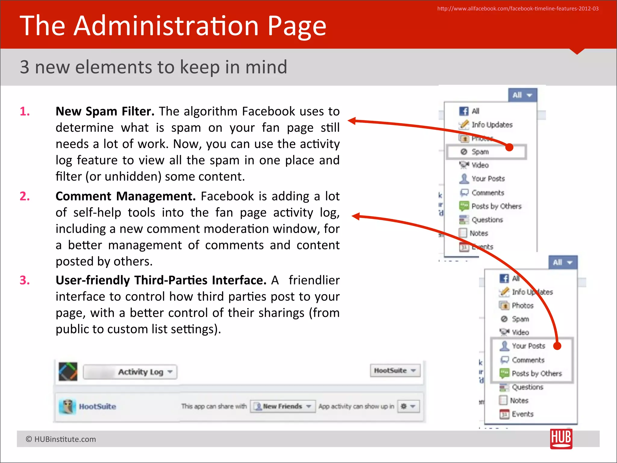 hRp://www.allfacebook.com/facebook-­‐Bmeline-­‐features-­‐2012-­‐03



The	
  AdministraBon	
  Page
3	
  new	
  elements	
  to	
  keep	
  in	
  mind

1.              New	
   Spam	
  Filter.	
  The	
  algorithm	
   Facebook	
  uses	
   to	
  
                determine	
   what	
   is	
   spam	
   on	
   your	
   fan	
   page	
   sBll	
  
                needs	
  a 	
  lot	
  of	
  work.	
  Now,	
  you	
   can	
  use	
  the	
   acBvity	
  
                log	
  feature	
  to	
   view	
   all	
  the	
  spam	
   in	
   one	
  place	
   and	
  
                ﬁlter	
  (or	
  unhidden)	
  some	
  content.
2.              Comment	
  Management.	
   Facebook	
   is	
   adding	
  a	
  lot	
  
                of	
   self-­‐help	
   tools	
   into	
   the	
   fan	
   page	
   acBvity	
   log,	
  
                including	
  a	
  new	
  comment	
  moderaBon	
  window,	
   for	
  
                a	
   beRer	
   management	
   of	
   comments	
   and	
   content	
  
                posted	
  by	
  others.
3.              User-­‐friendly	
  Third-­‐Par+es	
   Interface.	
   A	
   	
  friendlier	
  
                interface	
  to	
   control	
  how	
   third	
   parBes	
  post	
  to	
   your	
  
                page,	
  with	
  a	
  beRer	
   control	
  of	
  their	
   sharings	
  (from	
  
                public	
  to	
  custom	
  list	
  setngs).




	
  	
  	
  ©	
  HUBinsBtute.com	
  
 