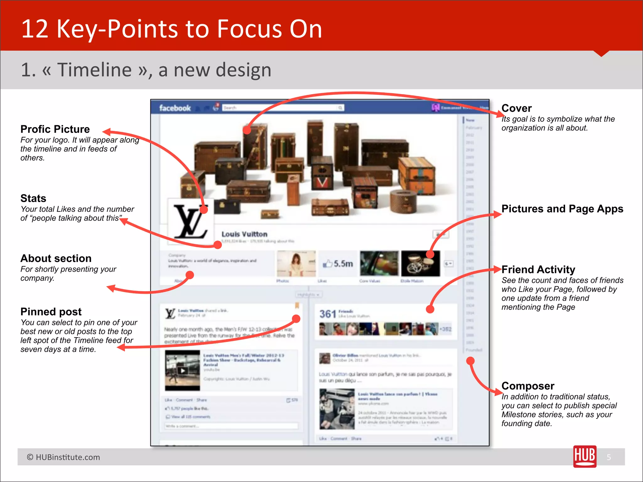12	
  Key-­‐Points	
  to	
  Focus	
  On
1.	
  «	
  Timeline	
  »,	
  a	
  new	
  design
                                                  Cover
                                                  Its goal is to symbolize what the
Profic Picture                                    organization is all about.
For your logo. It will appear along
the timeline and in feeds of
others.




Stats
Your total Likes and the number                   Pictures and Page Apps
of “people talking about this”




About section
For shortly presenting your                       Friend Activity
company.                                          See the count and faces of friends
                                                  who Like your Page, followed by
                                                  one update from a friend
                                                  mentioning the Page
Pinned post
You can select to pin one of your
best new or old posts to the top
left spot of the Timeline feed for
seven days at a time.



                                                  Composer
                                                  In addition to traditional status,
                                                  you can select to publish special
                                                  Milestone stories, such as your
                                                  founding date.



	
  	
  	
  ©	
  HUBinsBtute.com	
                                               5
 